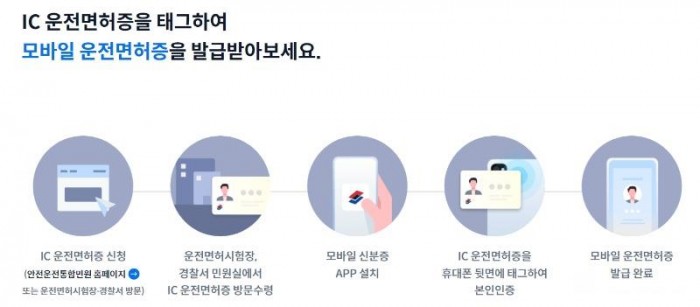 Korea MobileID mDL Image.jpg