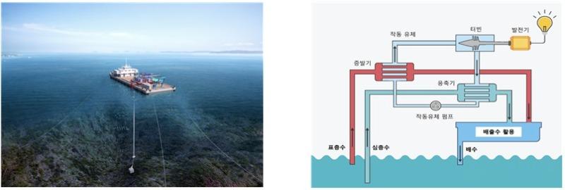 한국 해양표준2.jpg