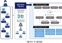 한국정보통신기술협회(TTA), 2021년도 ICT 표준자문 우수 성과창출 기업 및 우수전문가 선정
