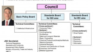 [특집] ISO/TC 17 기술위원회(Technical Committees) 소개