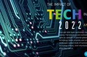 [미국] 전기전자기술자협회(IEEE), '2022년 이후 기술의 영향 : IEEE 글로벌 연구' 조사 결과 발표