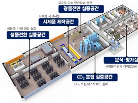 KCL, 산업부 ‘탄소중립 실증 인프라 구축 사업’ 진행 확정