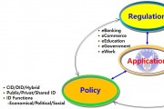 [기획 디지털 ID 정책] 6. 미국 연방거래위원회(FTC)의 디지털 ID 정책