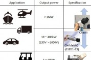 [인도] 표준국(BIS), 연말까지 전기자동차의 충전 표준 제출 예상
