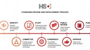 [캐나다] 건강표준기구(HSO), 표준 개발 7단계 소개