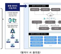 한국정보통신기술협회(TTA), 2021년도 ICT 표준자문 우수 성과창출 기업 및 우수전문가 선정