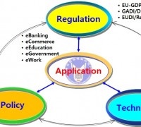 [기획-디지털 ID 법률] 5. 유럽연합의 개인정보보호규정(GDPR) 이해