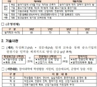 중소벤처기업부, 중소기업 인력양성대학 주관기관 신규 모집